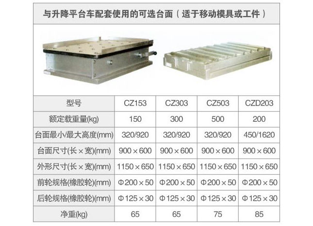 CZ/CZD型平台车实物图